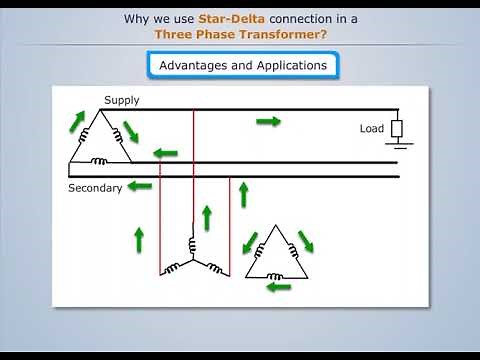Star-Delta Connection in Three-Phase Transformer | Electro Machines-I