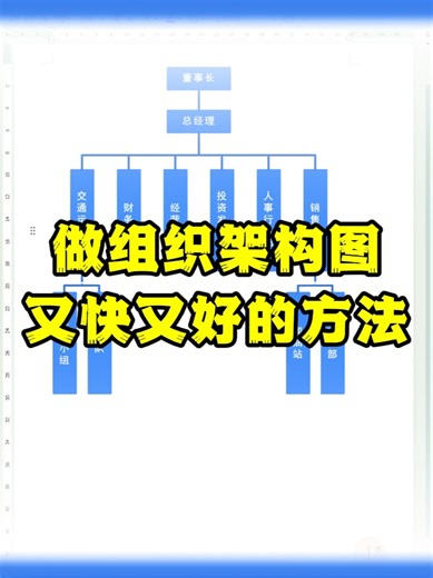 做组织架构图又快又好的办法，组织架构流程