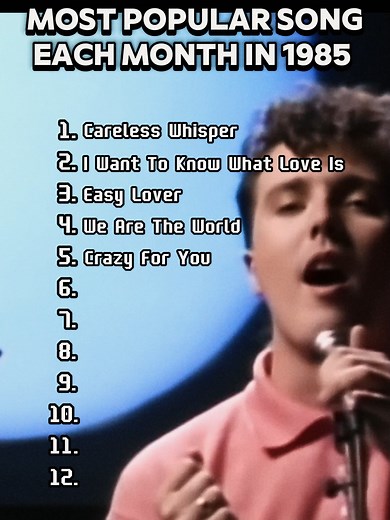 Most Popular Songs of 1985 | 80s Music Classics