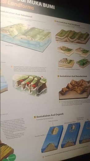 Bentuk-bentuk Morfologi muka bumi