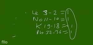 According to Slater rule, Effective nuclear charge in group gen... | Filo