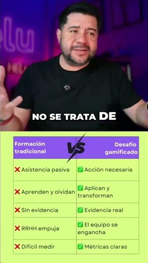 Desafío Gamificado: Aprende Haciendo y Aplica #shorts