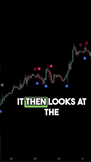 Machine Learning KNN Trading Indicator (K-Nearest Neighbor)