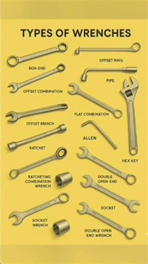 Types Of Wrenches #viral #industrialelectrician #tools