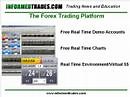 86. Setting Up Your Forex Trading Software