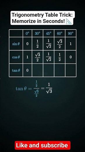 Trigonometry Table Trick: Memorize in Seconds! 📐#shorts