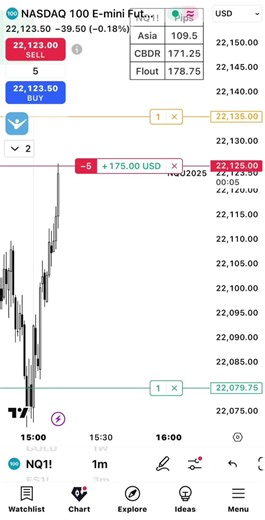 Understanding Powell Concepts in Trading Futures