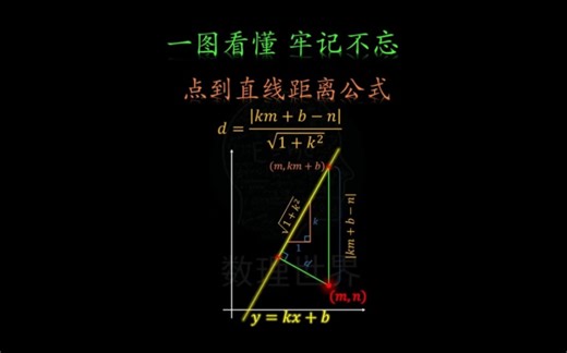 一图看懂，点到直线距离公式