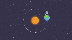 Motion Graphic Earth Orbiting Sun While Stock Footage Video (100% Royalty-free) 1097586085 | Shutterstock
