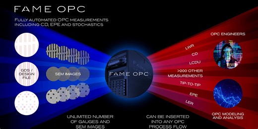 FRACTILIA為微影圖案化的隨機性誤差新增光學鄰近校正量測功能以提升EUV微影圖案化在先進製程量產上的管控與良率