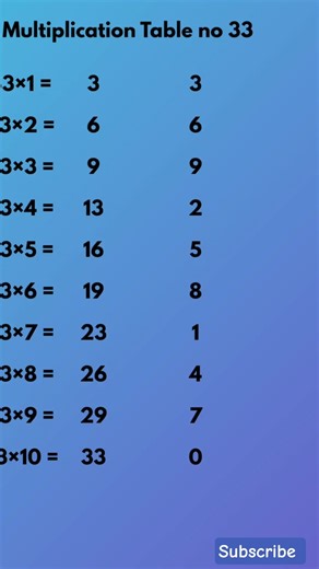 Multiplication table no 33!basic maths, multiplication table, math tricks, table of 33,#shorts