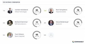 Texas Instruments Competitors