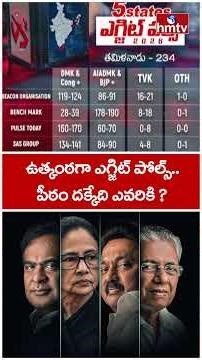 ఉత్కంఠగా ఎగ్జిట్ పోల్స్..పీఠం దక్కేది ఎవరికి ? | Tamil Nadu Exit Polls | hmtv