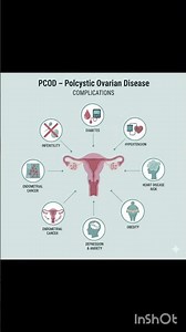 PCODexplained:#PCOD #WomensHealth#PCOSAwareness #HormonalHealth#HealthyLifestyle #NursingNotes#pcod