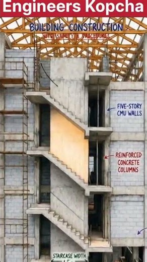 BUILDING CONSTRUCTION: KEY STRUCTURAL ELEMENTS #Engineerskopcha