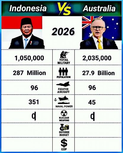 Strongest Army in the World, Military Comparison 2026