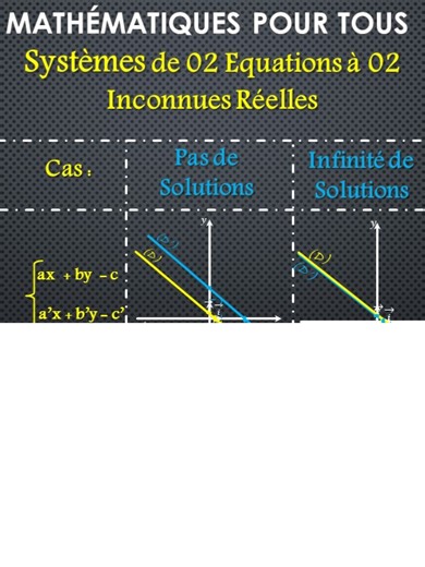 Systèmes de 2 Equations à 2 Inconnues - Les Cas Particuliers - Aucune et Infinité de Solutions #Système #Equations #mathématiques #exercices #Logarithme #népérien #maths #Nombrecomplexe #FormeArithmétique #Complexes #olympiades #harvard #trigonométrie #Sinus #cosinus #Limite #formeindeterminée #Tests #Concours #élèves