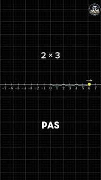 The Real Reason Why -1x(-1)=1 #math #functions