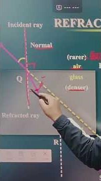 Refraction of Light through Glass Slab | Rare to Denser & Denser to Rare Medium | Class 10 Science