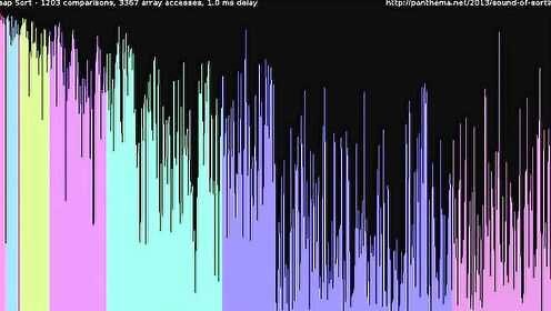 14种排序算法动画演示让你直观感受，你能看懂哪几个