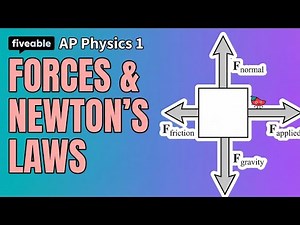 AP Physics 1 CRAM – Forces, Newton's Laws & FBDs