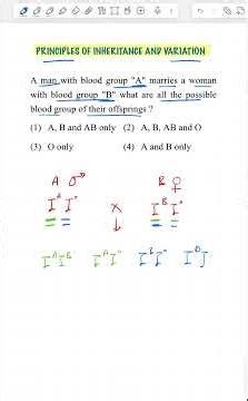 NEET Biology MCQ, Principles of inheritance and variation, Botany MCQ,12th NCERT Biology