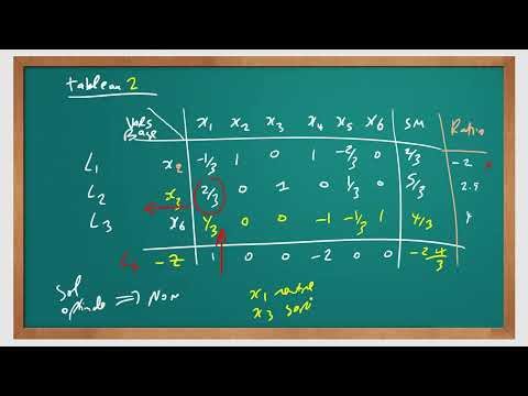 Programme linéaire, itérations du simplexe (PART 2)