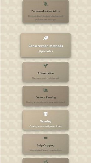Soil Erosion: Types, Causes, and Consequences