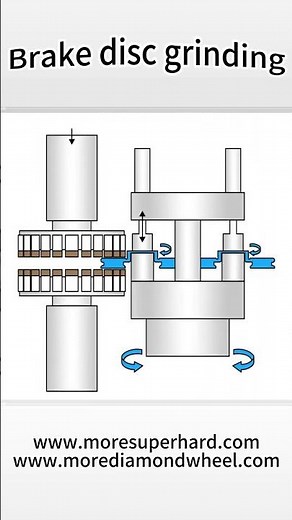 brake disc grinding