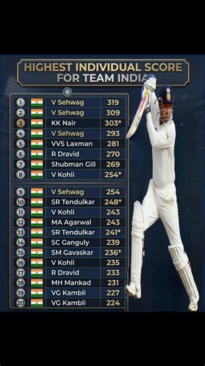 vrindra sehwag #indiancricketteam #sehwag