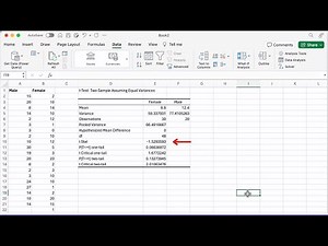 Two-Sample t-Test (Equal Variances) using Excel Data Analysis Tool
