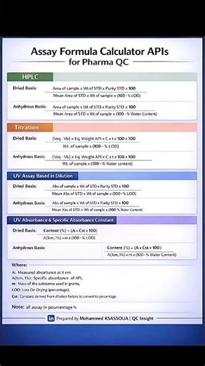 API assay calculation formula | #viral @Shorts #shortsvideo #analyticalchemistry #video