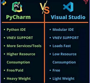 Programming | Coding | Python on Instagram: "Pycharm vs virtual studio . . . . . . . #python #python3ofcode #programmers #coder #programming #developerlife #programming #language #womenwhocode #codinggirl #codingboy #enterpreneurial #softwareengineer #100daysofcode #developer #coding #software #programminglife #codinglife #code"