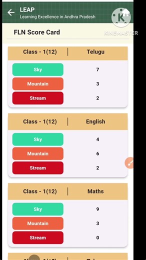💐✍️ How to Check FLN BASELINE Test Report Card with Score in LEAP APP 💐✍️