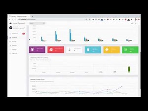 Komiser: Optimize Cost and Security on AWS