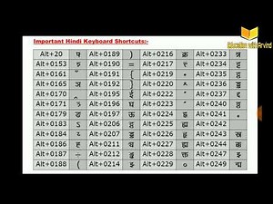 Hindi shortcuts || How to type फ्युज, ट्रक ,क्र,ऊ etc