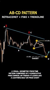 Falling Wedge Breakout | Best Entry Technique