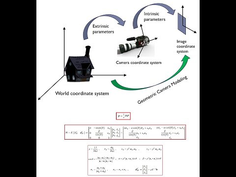 Camera Intrinsic and Extrinsic Parameters, Camera Calibration