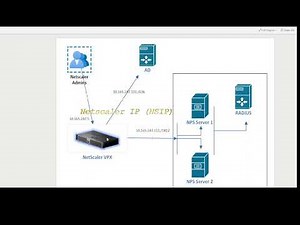 Citrix Netscaler / ADC Multifactor authentication (MFA) to Citrix Netscaler Admin Consoles