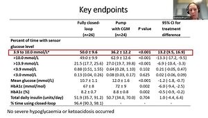 FULLY Closed-loop with Ultra-rapid Insulin Lispro Improves Glycemic Control Compared to Pump Therapy with CGM in Adults with Type 1 Diabetes: A Randomized Crossover Study