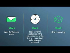 Getting Started with Real Green Academy