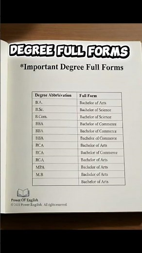 Important Degree Full Forms | BA, BSc, BCom, BBA, MPA, RCA, RGA Full Forms Explained