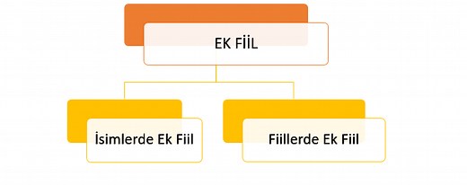 Ek Fiil Konu Anlatımı PDF 7. Sınıf Ek Fiil Konu Anlatımı