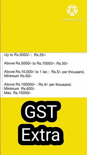 Demand Draft ( DD ) Charges in Bank of India ( Latest & Revised )