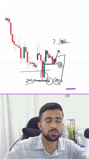 Breakout Candlestick Psychology ✅