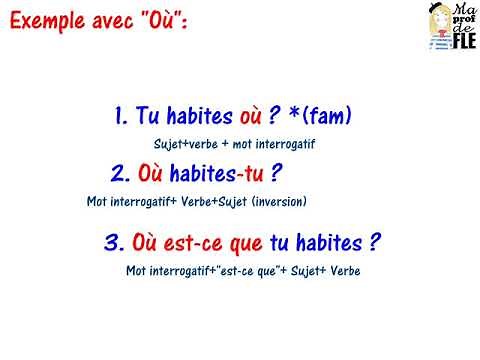 L'interrogation (présentation et explication des trois formes courantes)