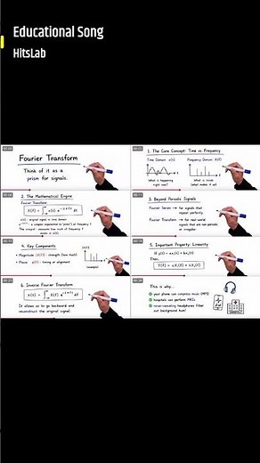 Easy way to learn Fourier transform. #FourierTransform#MathExplained#Engineering