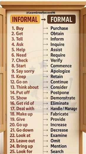 Basic vs Advanced/IELTS English #english #englishgrammar #englishspeaking #shorts #shortsfeed #ielts