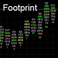 Orderflow Footprint | Buy Trading Indicator for MetaTrader 5