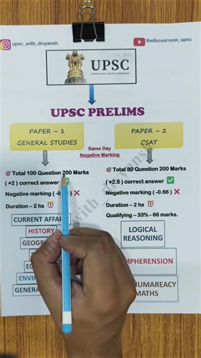 UPSC Prelims Pattern Explained | GS vs CSAT Pattern | Complete Beginner Guide #upsc #iasexam #cse